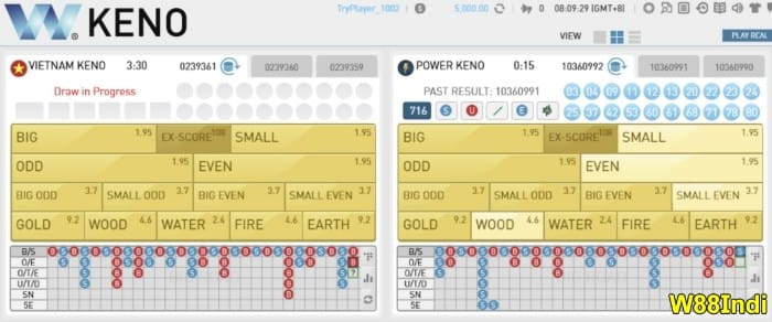 ทํายังไงให้เคโน่ได้ทิปออนไลน์จากผู้เชี่ยวชาญ